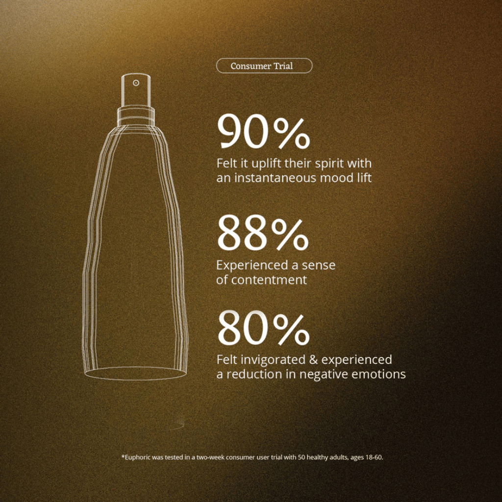 Euphoric MoodMist for Dopamine & Mood Balance - Image 3